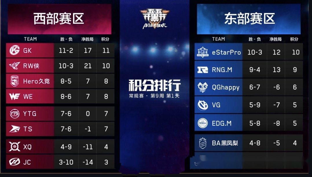 第一屆KPL比賽視頻，熱血競技鑄就榮耀瞬間回顧！