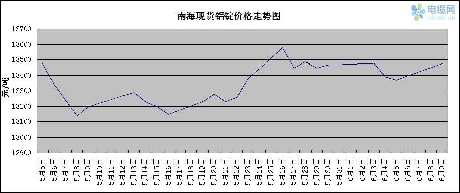 鋁材市場動態，時代變遷下的行業崛起與鋁材市場趨勢觀察