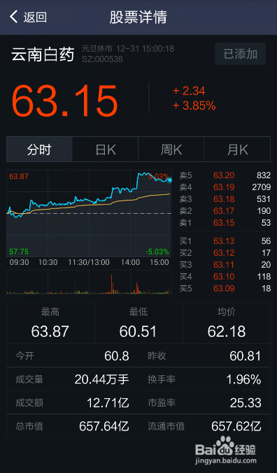 最好的股票行情軟件，領(lǐng)航時代，掌握股市動態(tài)