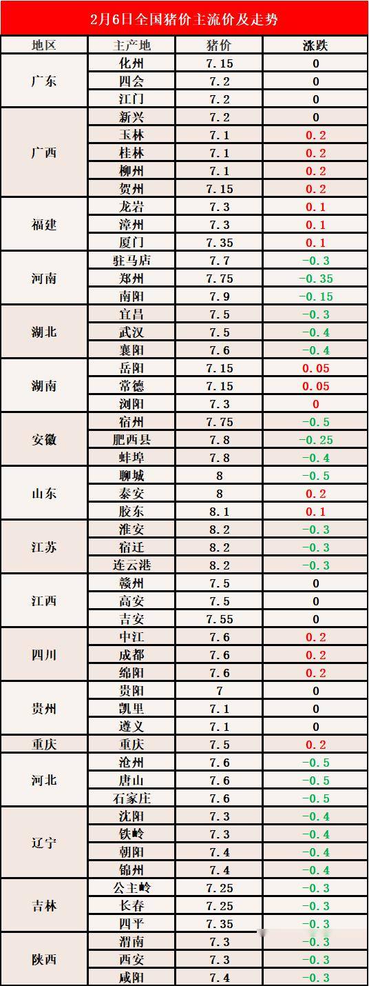 豬價格網今日豬價,豬價格網今日豬價，時代的見證與市場的晴雨表