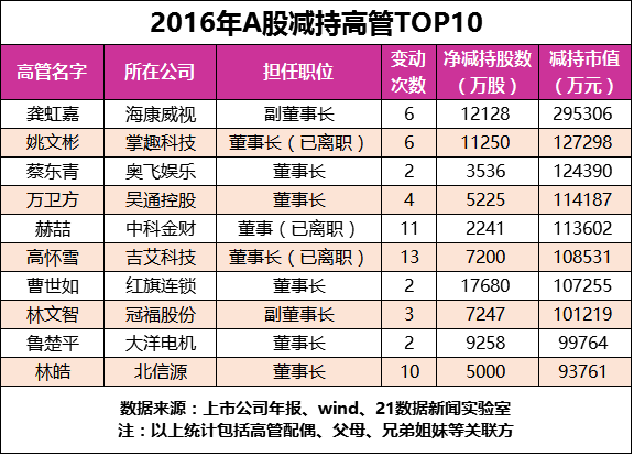 股市配資背后的溫馨小故事，友情與陪伴的力量