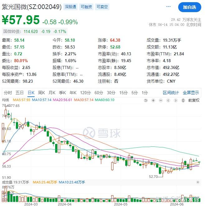 紫光國芯股行情，前沿科技與資本市場的交匯點