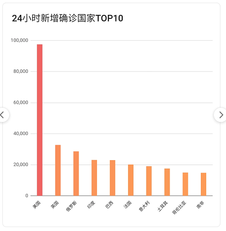 北京最新疫情數據詳解，步驟指南與最新動態更新