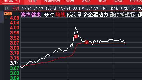 小明與澳洋科技股票，小城青年的股市日常
