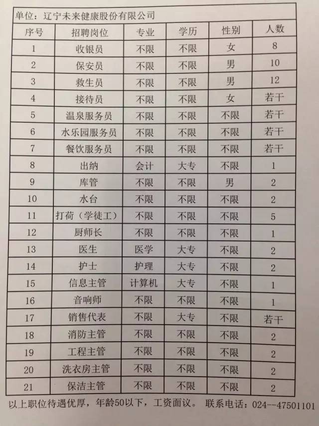 牡丹江最新招聘信息及獲取指南