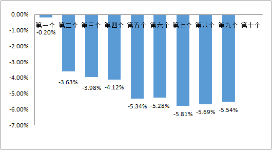 今晚澳門9點(diǎn)35分開什么,深入登降數(shù)據(jù)利用_知識(shí)版66.690