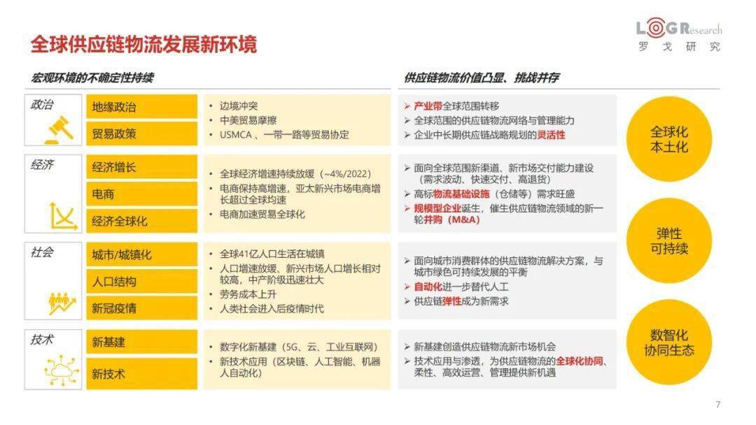 內部資料和公開資料下載,創新發展策略_零售版22.397