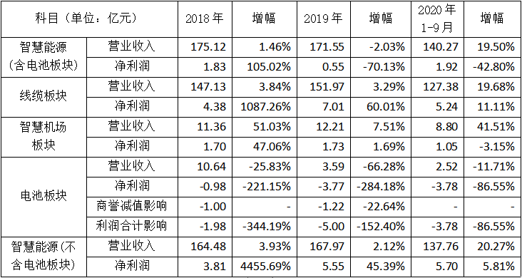 奧門天天開獎碼結果2024澳門開獎記錄4月9日,能源動力_智慧版83.615