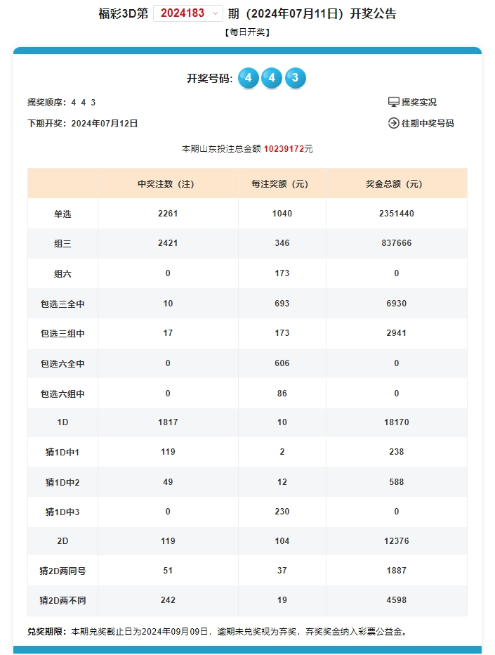 奧門開獎結果+開獎記錄2024年資料網站,專業調查具體解析_零障礙版16.736
