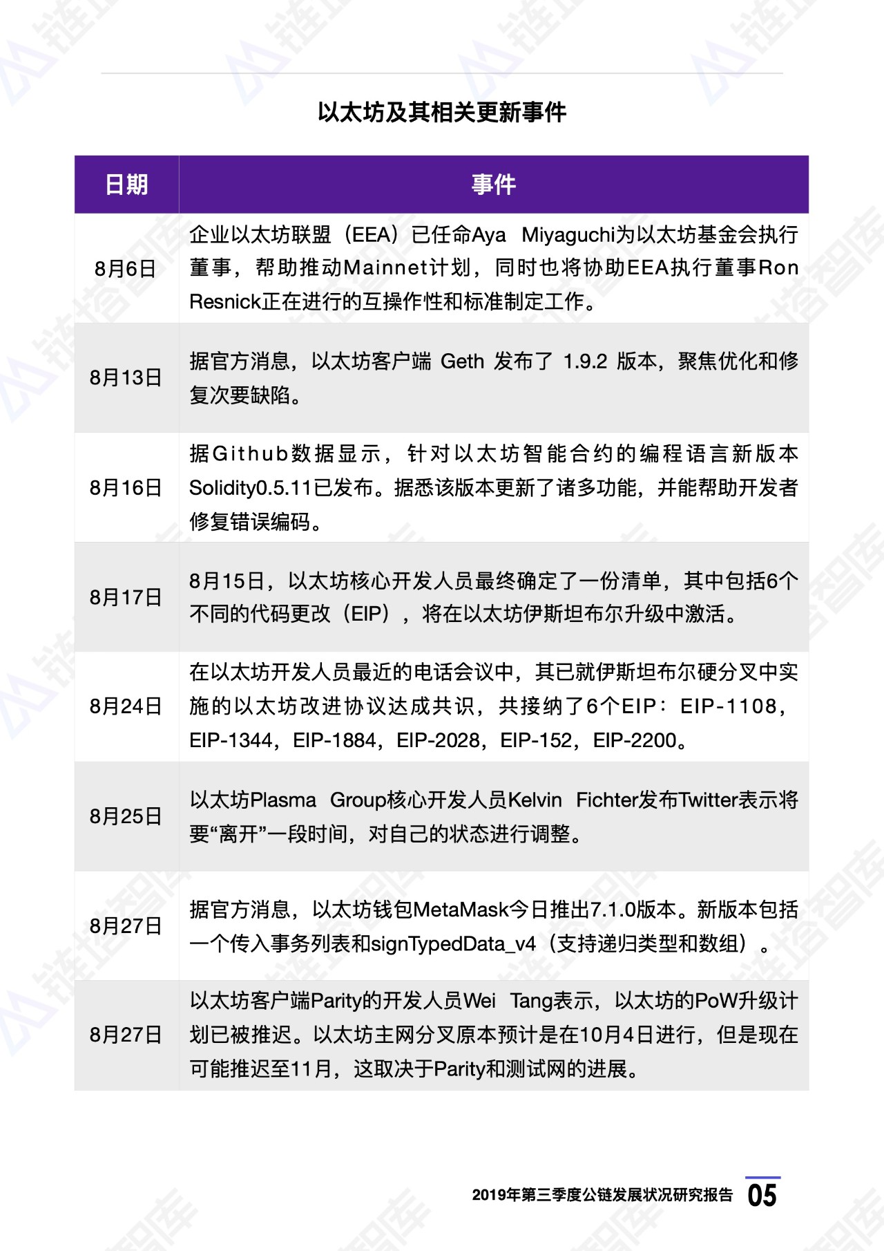 新澳期期精準(zhǔn),深入研究執(zhí)行計(jì)劃_硬核版19.973