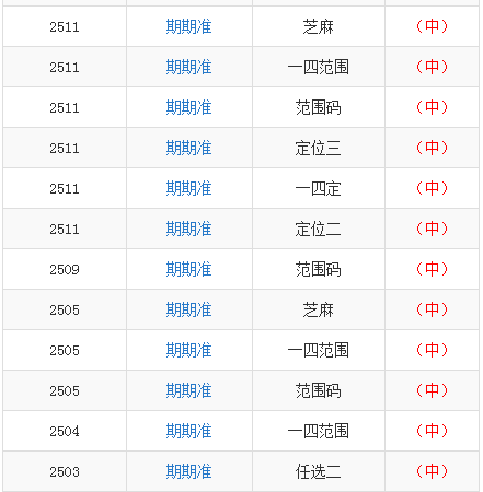 新澳門一碼一肖一特一中2024高考,實踐數據分析評估_曝光版20.844