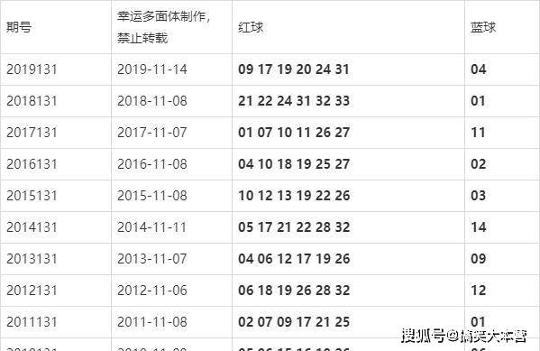 新澳門今晚開獎結果號碼是多少,統計信息解析說明_外觀版93.992