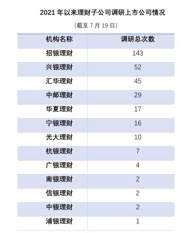 理財公司上市，資本市場的新焦點