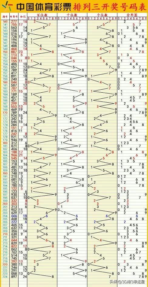 新澳門六開彩開獎結果2020年,實地數據評估分析_高效版39.227