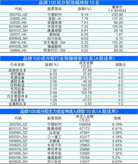 建筑砌塊制造 第199頁