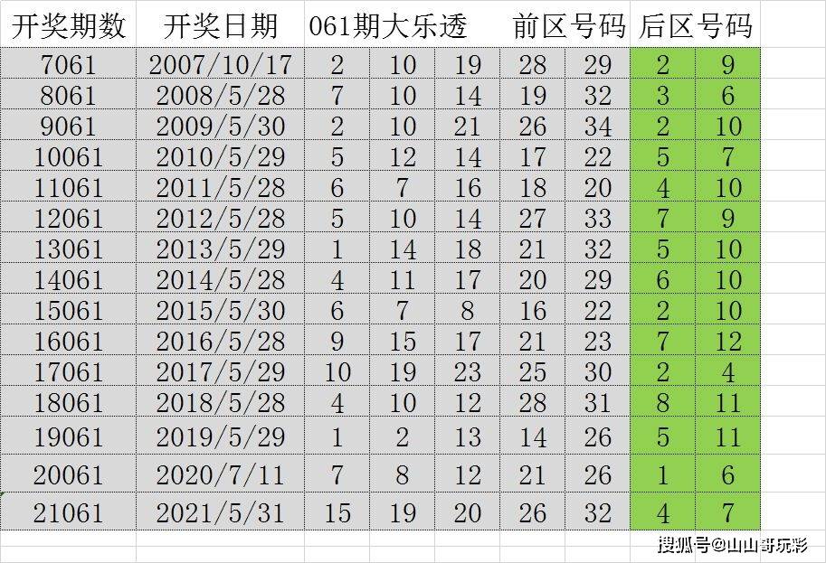 新澳門歷史開獎記錄查詢今天,時尚法則實現_未來版77.634