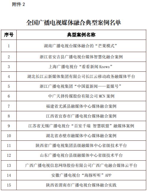 新澳門天天開好彩大全開獎記錄,專業數據解釋設想_媒體版30.959