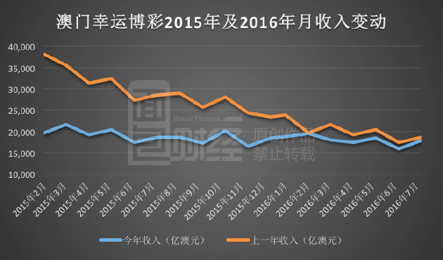 新澳門彩歷史開獎記錄走勢圖,專業調查具體解析_人工智能版24.990