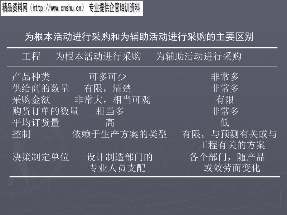 正版資料免費大全資料,全面實施策略設計_采購版30.392