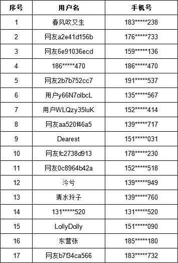 澳門4949開獎結果最快,快速處理計劃_水晶版23.624