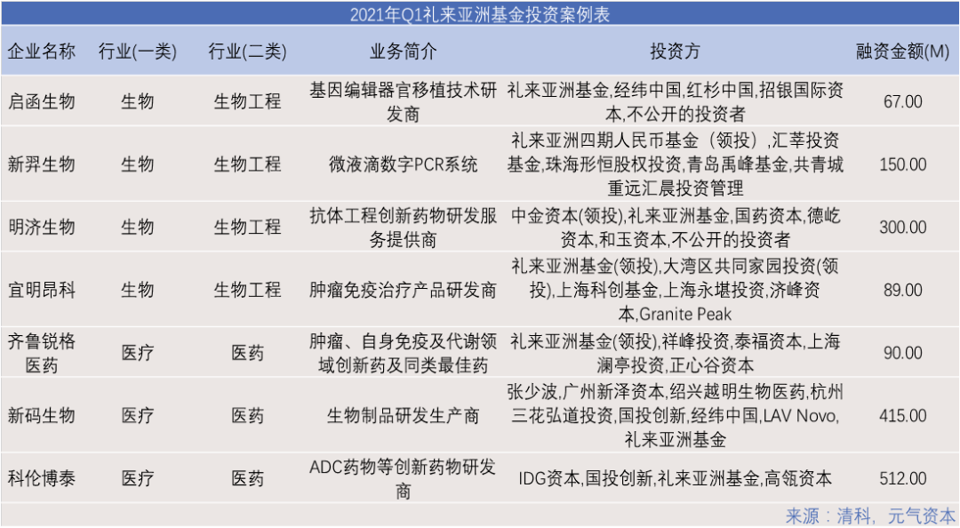澳門三肖三碼精準(zhǔn)100%黃大仙,根據(jù)資料作出投資決策_(dá)先鋒版97.506