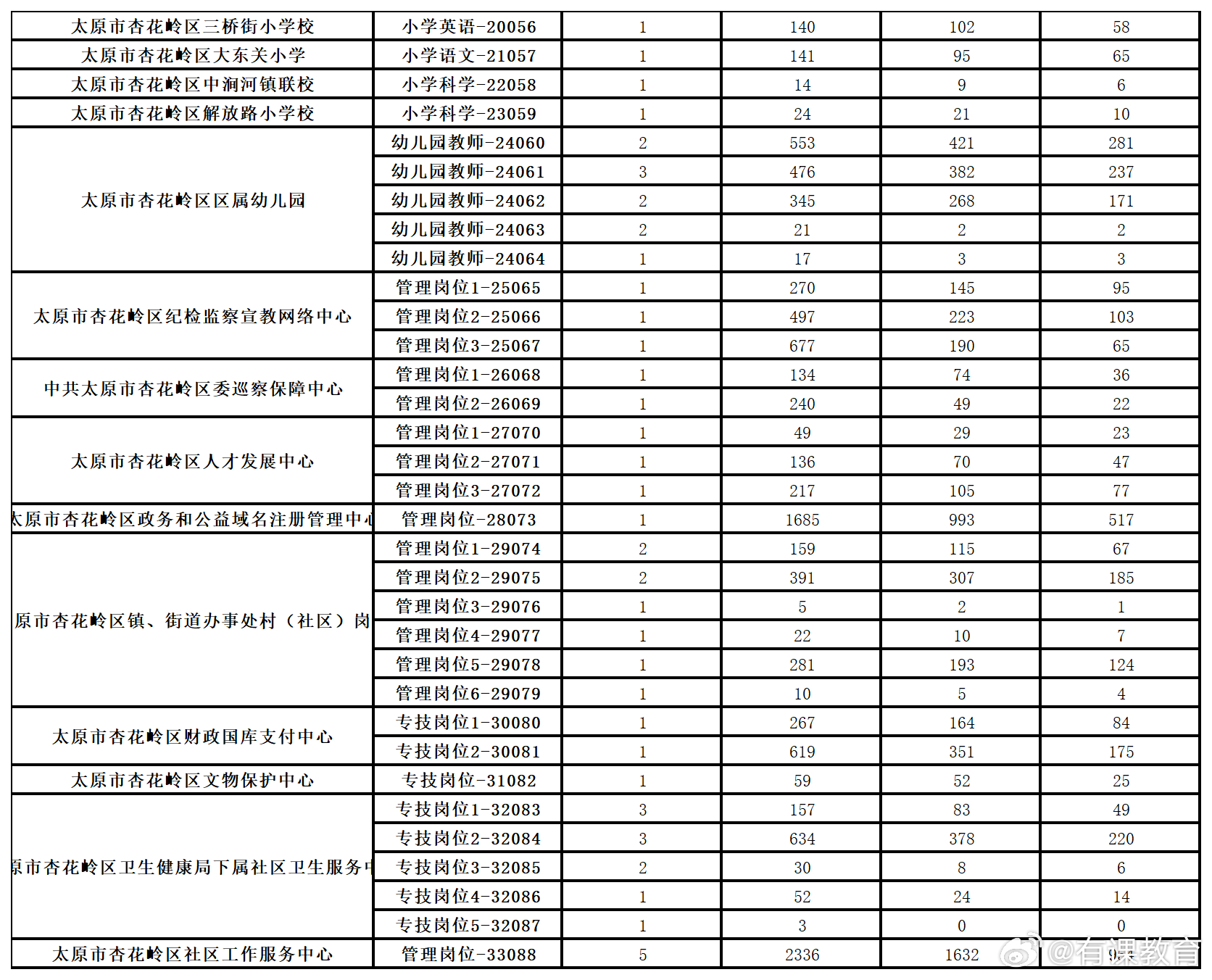 長治人才網最新職位發布，學習成長，成就自我提升之路
