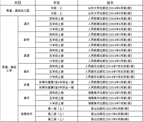建筑砌塊制造 第194頁