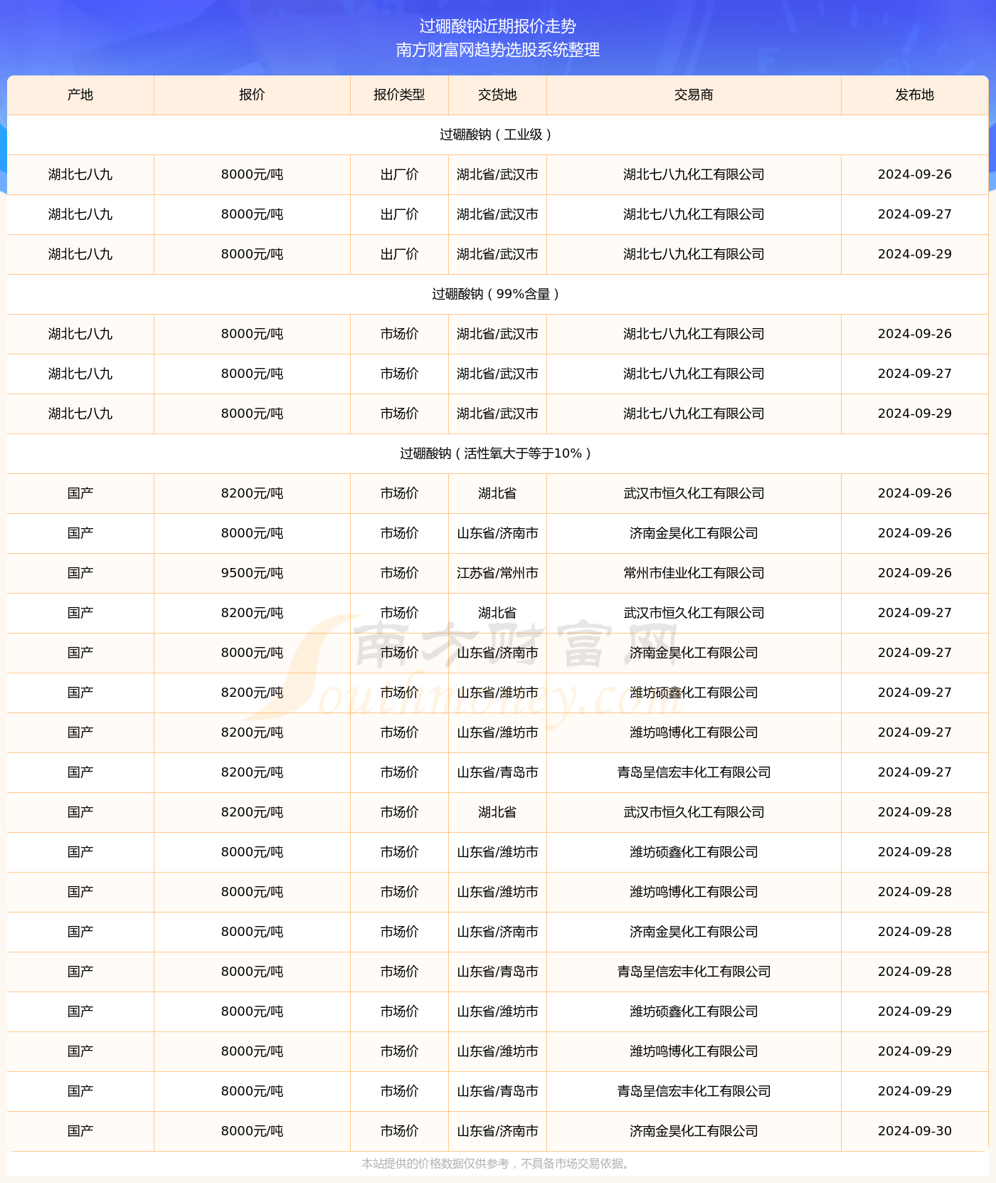 ＂2024年正版4949資料正版免費大全＂的：全方位操作計劃_風尚版4.96