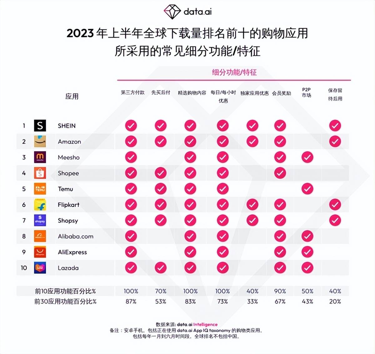 ＂2024澳門6合彩官方網(wǎng)＂的：深究數(shù)據(jù)應(yīng)用策略_奢華版3.25