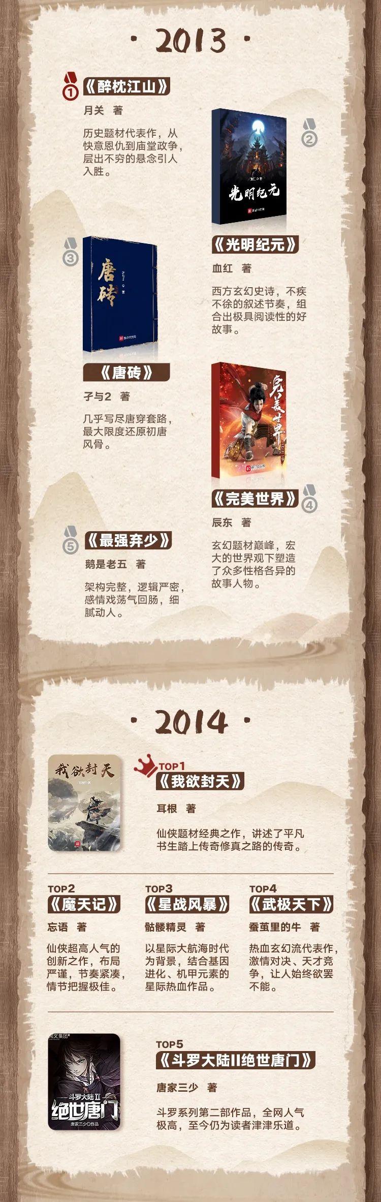 起點讀書最新VIP破解版警示，謹慎使用，風險須知