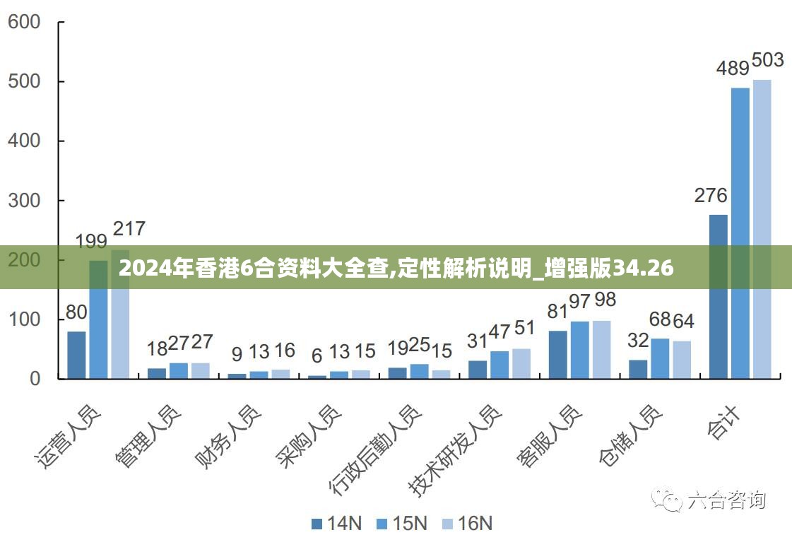 ＂2024香港全年免費資料＂的：解答配置方案_黑科技版9.76