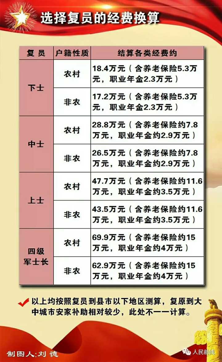 ＂2025部隊工資大幅上漲＂的：科學數據解讀分析_專門版5.72