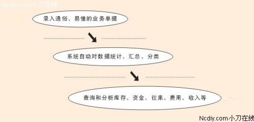 建筑砌塊制造 第189頁