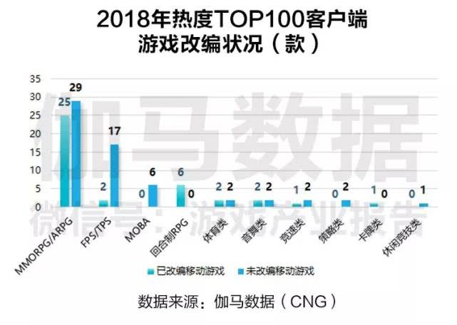 ＂新奧天天免費資料單雙＂的：實地數據評估分析_動感版9.56