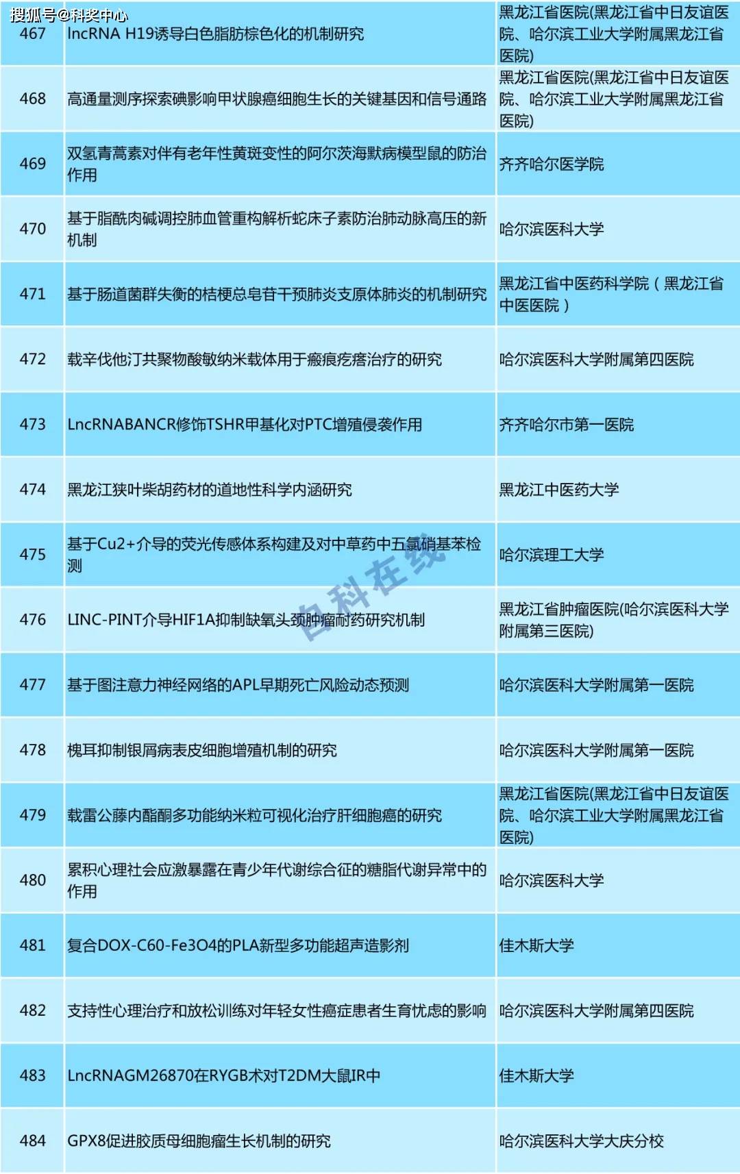 ＂新澳門一碼一碼100準確新＂的：專家解析意見_響應版7.48
