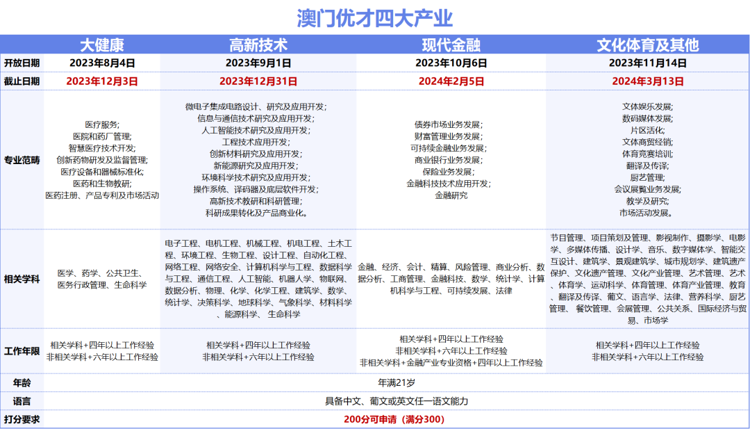 ＂新澳門(mén)資料免費(fèi)長(zhǎng)期公開(kāi),2024＂的：快速產(chǎn)出解決方案_為你版7.80
