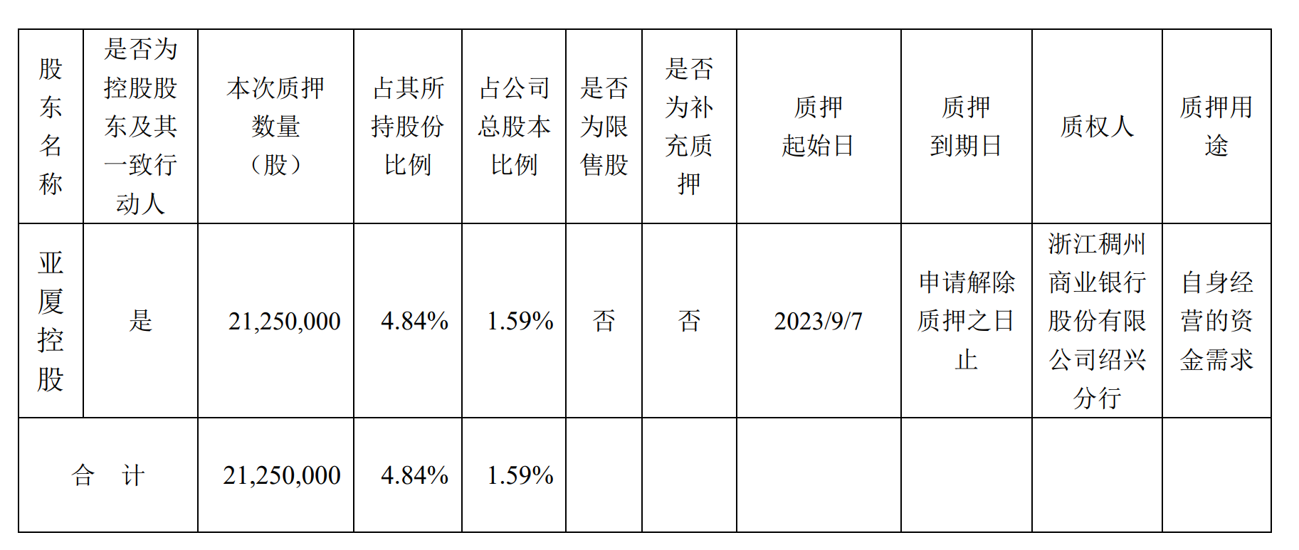 亞廈股份最新動(dòng)態(tài)與消息更新????