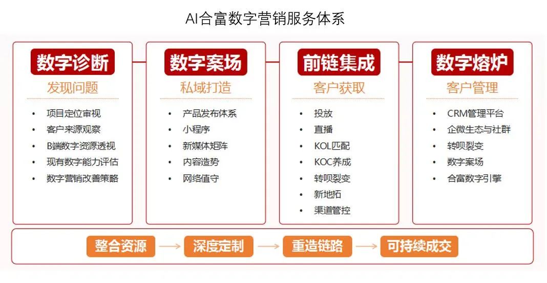 ＂管家婆2024澳門免費資格＂的：設計規劃引導方式_輕量版5.17