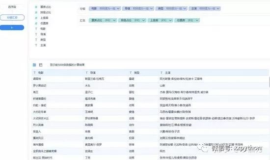 ＂香港免費公開資料大全＂的：實踐數據分析評估_電影版2.90