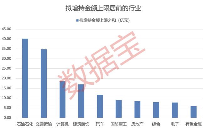 全面解讀與觀點闡述，上市公司增持策略分析
