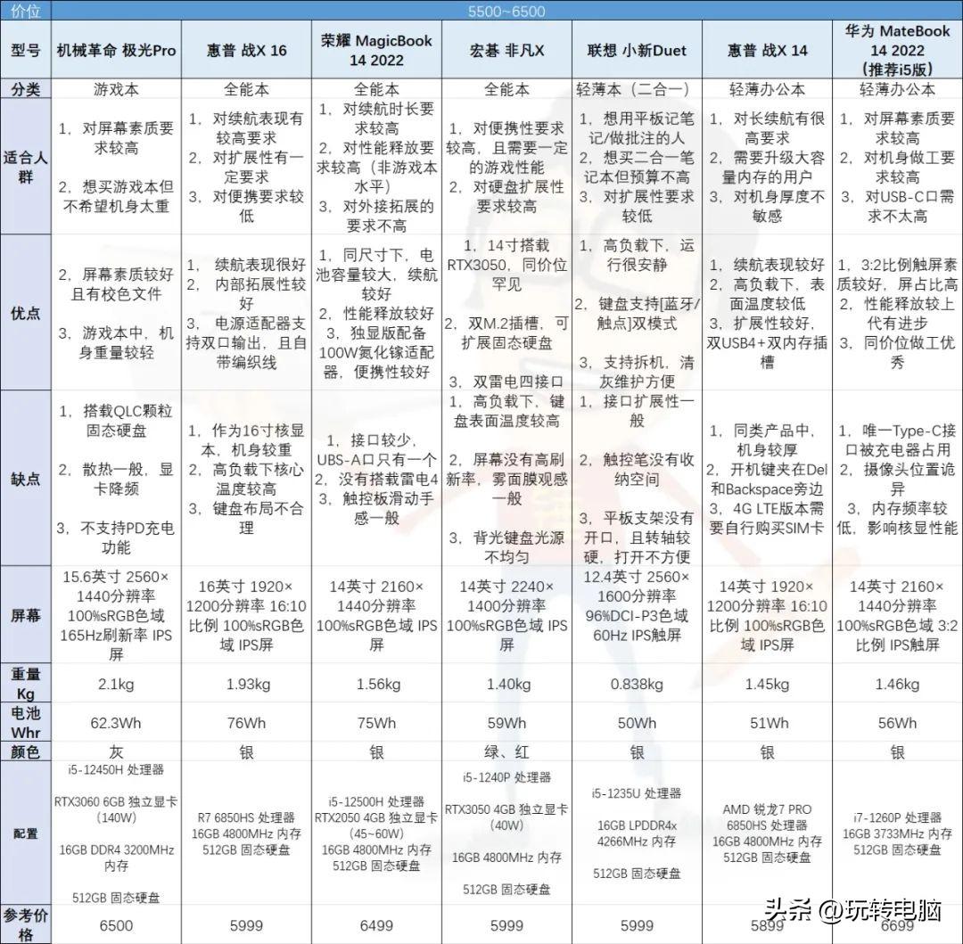 最新筆記本電腦革新與爭(zhēng)議，優(yōu)劣分析探討