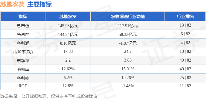 蘇墾上市，農業巨頭開啟嶄新篇章