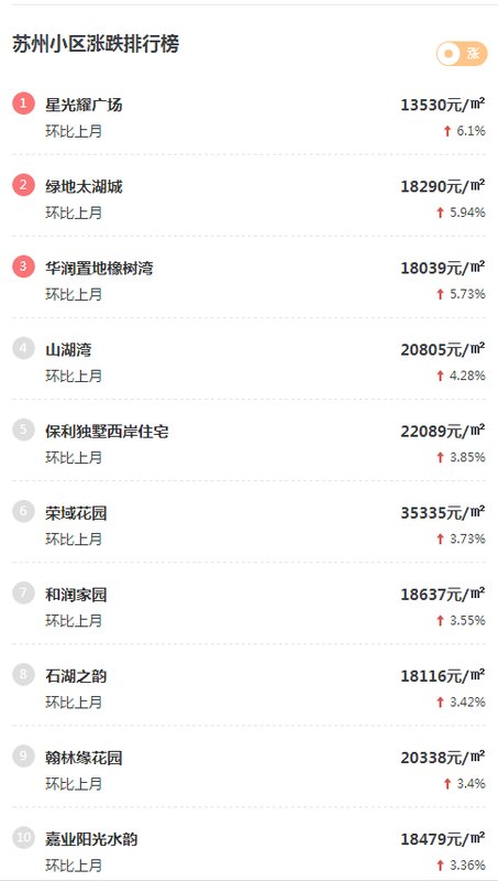 蘇州新房價格行情，科技與生活的共舞未來空間