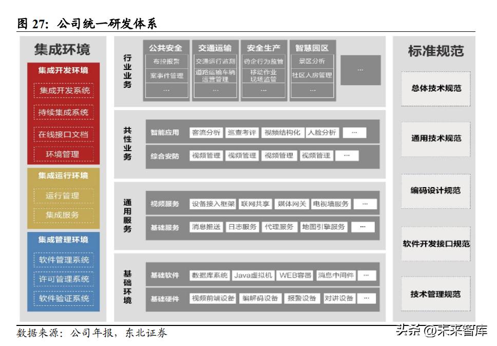 海康威視股票行情，科技引領未來視界，股票走勢展望