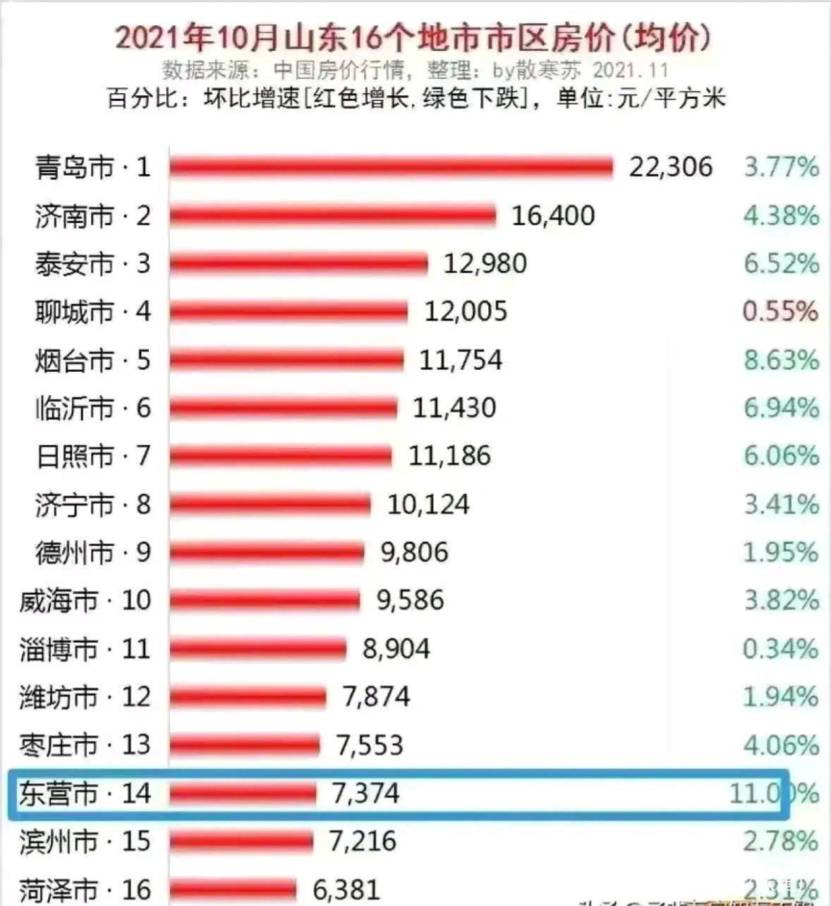 揭秘2017年聊城房價行情，深度解析與預測