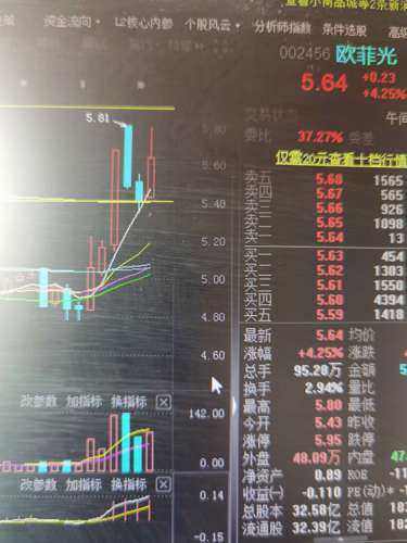 歐菲光股票深度解析，變化中的機遇與自我超越之旅