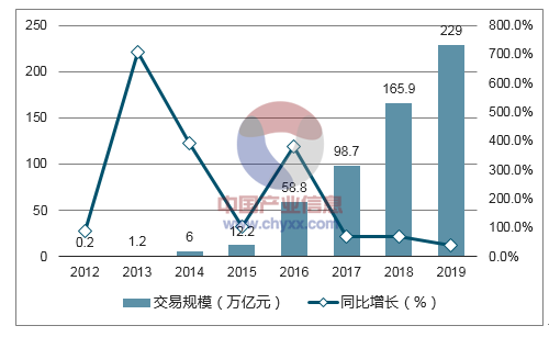 ＂2024年正版資料免費大全視頻＂的：實踐數據分析評估_護眼版1.61