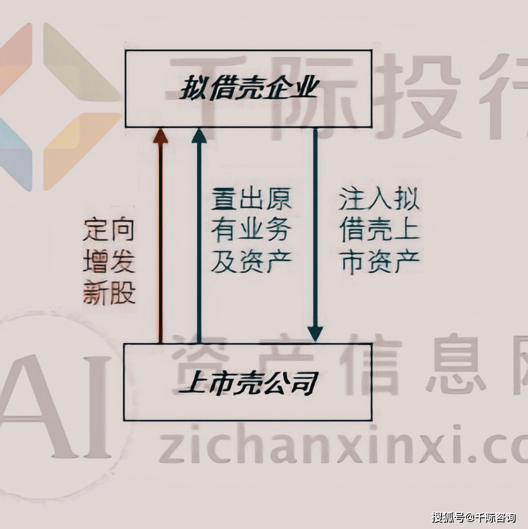 科技巨擘借殼上市新征程，探索前沿產品之旅