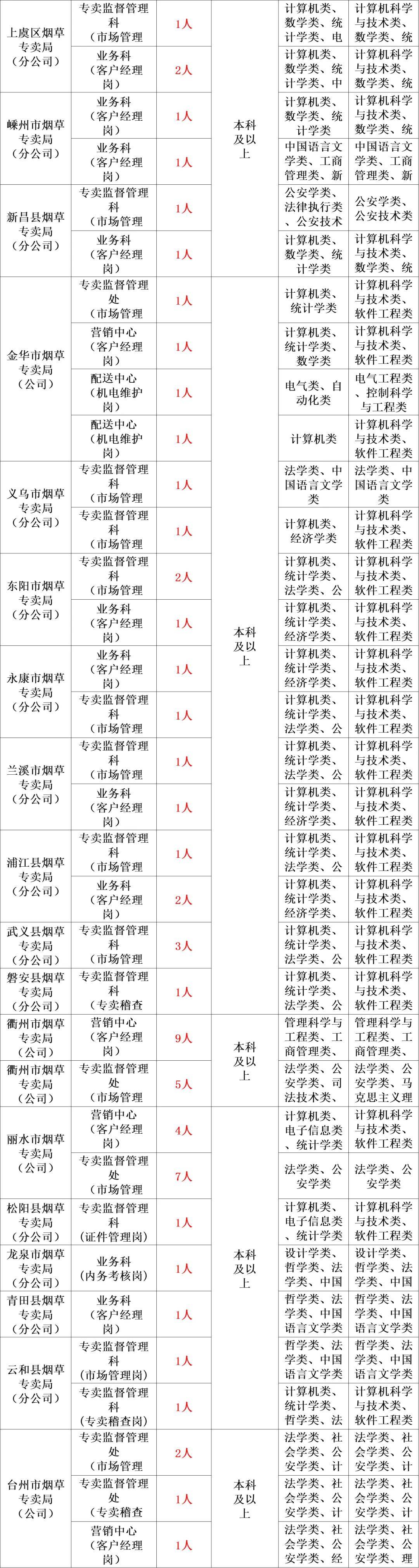 ＂2024澳門(mén)天天開(kāi)好彩大全162＂的：多元化診斷解決_服務(wù)器版7.54