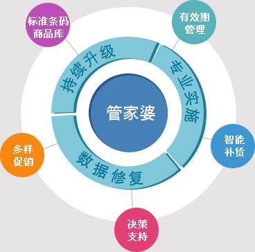 ＂7777788888精準管家婆＂的：統計數據詳解說明_為你版3.61